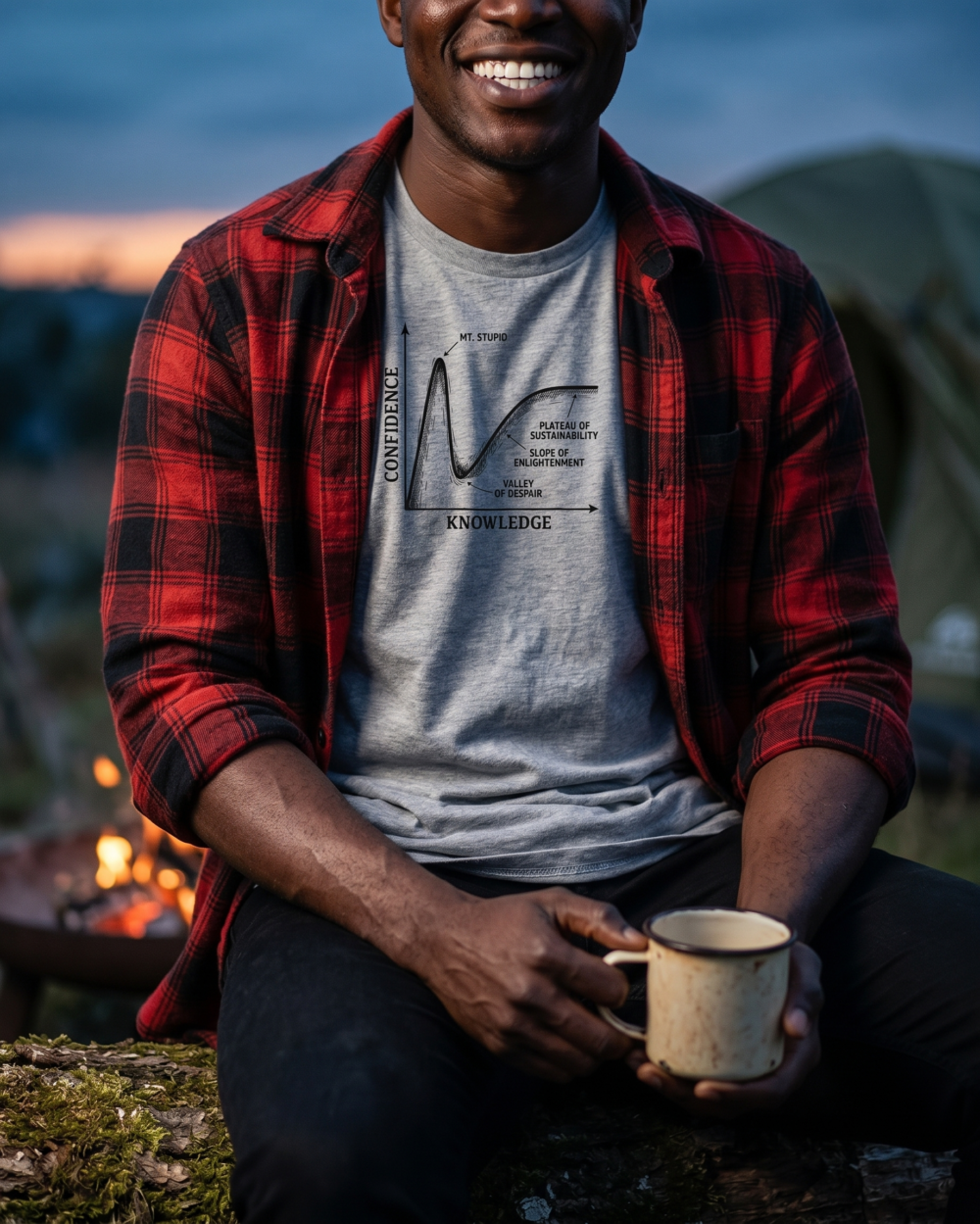 Dunning-Kruger Effect — camping-heather-gray-20260921-144252-404589 Dunning-Kruger Effect