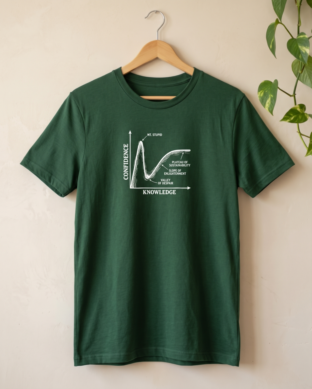 Dunning-Kruger Effect — hanger-plaster-forest-green-20260921-143855-125212 Dunning-Kruger Effect
