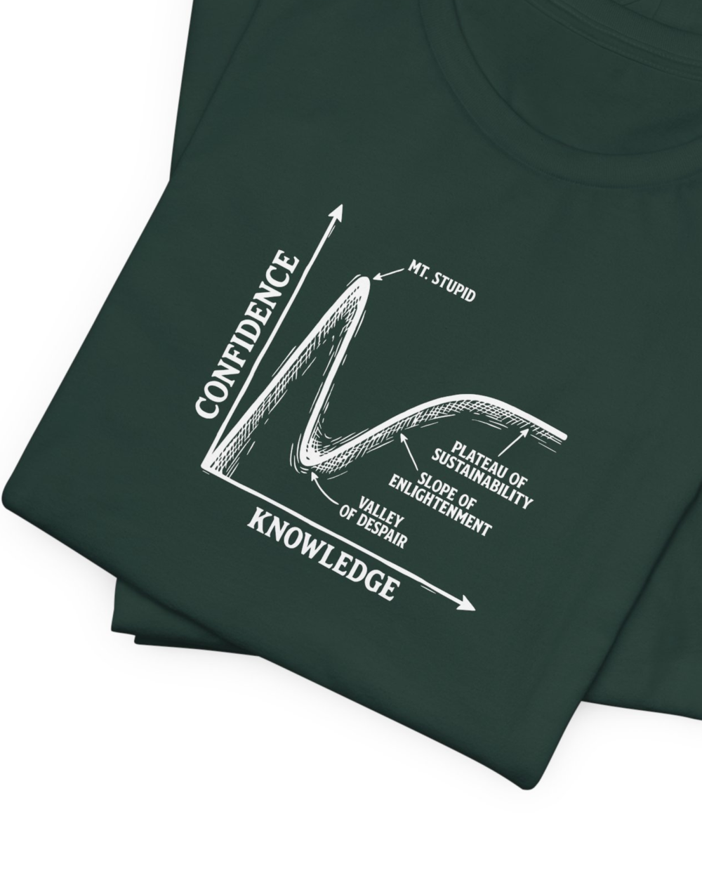 Dunning-Kruger Effect — hero-forest-green-20260924-234540 Dunning Kruger Effect — hero forest green 20260924