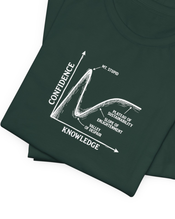 Dunning-Kruger Effect — hero-forest-green-20260924-234540 Dunning Kruger Effect — hero forest green 20260924