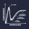 Dunning-Kruger Effect — hero-navy-20260922-082412 Dunning Kruger Effect — hero navy 20260922